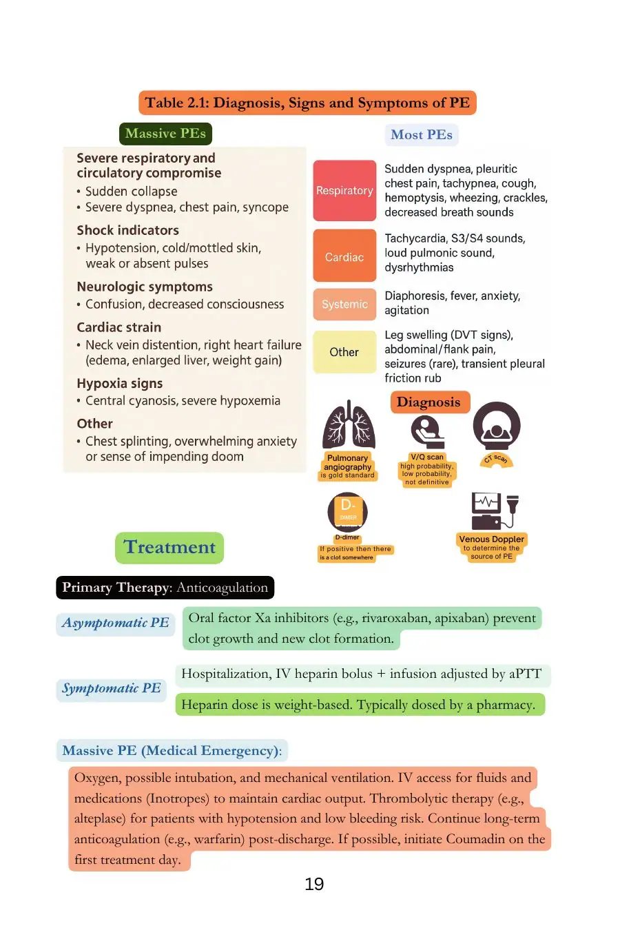 Rapid Nursing Review page on pulmonary embolism