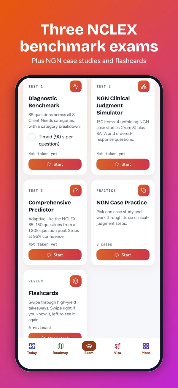 Three NCLEX benchmark exams
