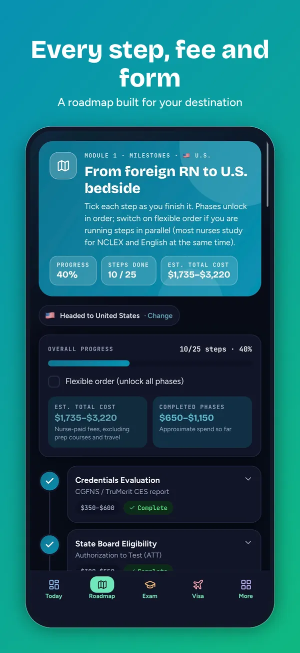 Roadmap with every step, fee and form