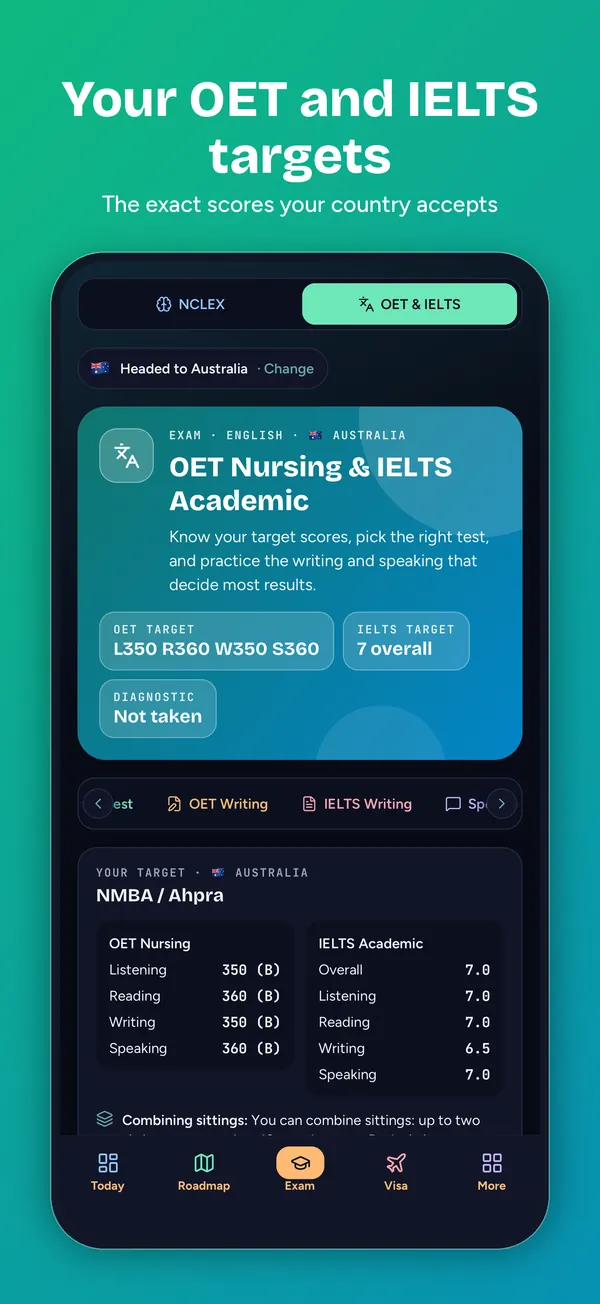 OET and IELTS targets