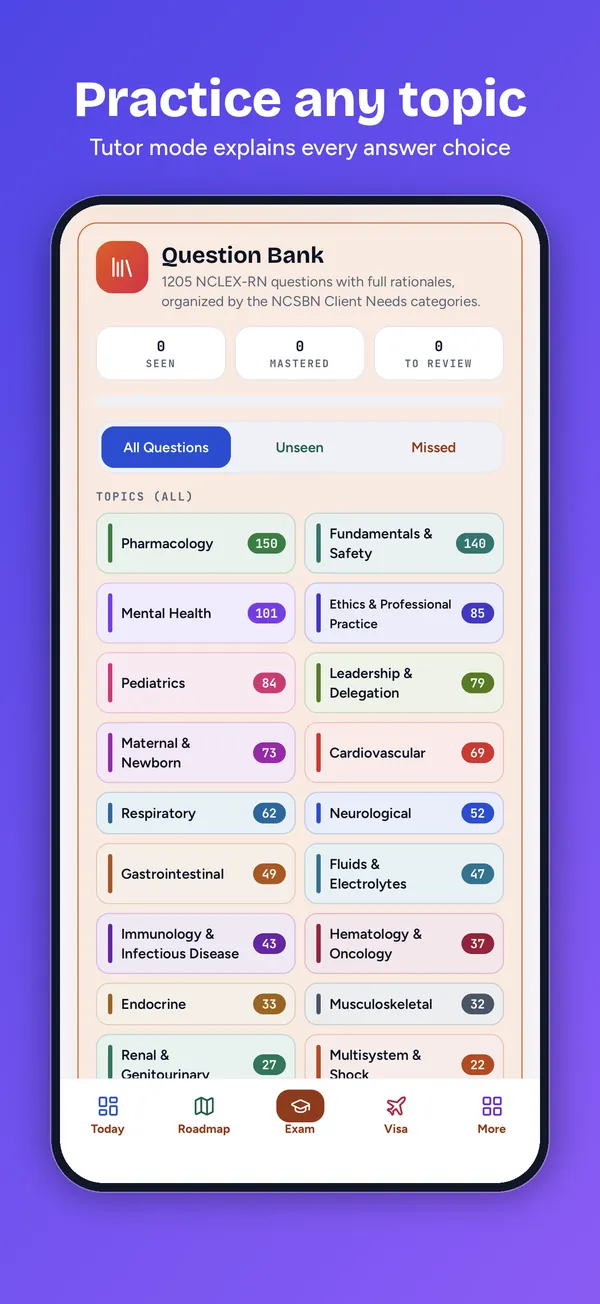 Practice any NCLEX topic