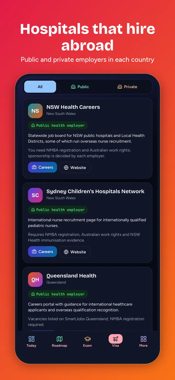 Hospitals that hire abroad